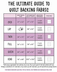 Image result for Quilt Sizes and Yardage
