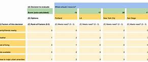 Image result for Pros and Cons of Making Game Development in Excel