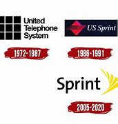 Image result for sprint logos phones