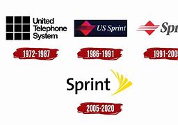 Image result for GC Sprint Logo