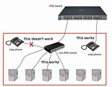 Image result for Cisco SPA514G IP Phone 2-Port Switch Poe