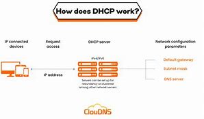 Image result for How Does DHCP Work