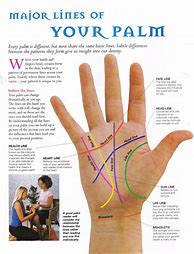 Image result for Palm Reading Chart