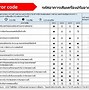 Image result for Tcl TV Error Codes