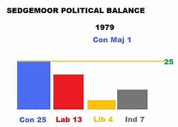Image result for 1979 General Election