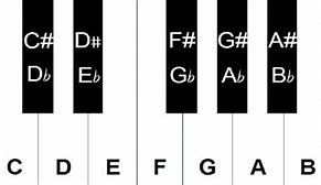 Image result for Piano Keys Labeled with Letters