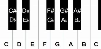 Image result for Piano Chords Sharps and Flats