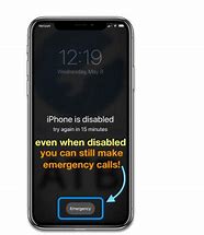 Image result for iPhone Is Disabled Try Again in 1 Minute