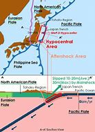 Image result for Tohoku Tectonic Plates