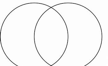 Image result for Seven Circle Venn Diagram