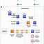 Image result for AWS Data Pipeline Architecture