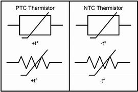 Image result for Thermistor Schematic Symbol