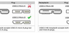 Image result for Flash drive Sizes