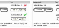 Image result for USB Plug Dimensions