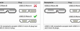 Image result for USB Connector Guide