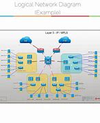 Image result for Logical Network Topology Diagram