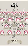 Image result for Four Generation Family Tree