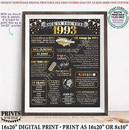 Image result for Printable Facts 1993