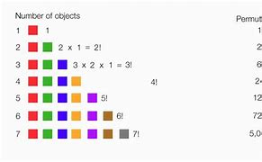 Image result for How Many Possible Combinations Calculator