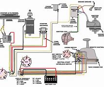 Image result for Diesel Engine Wiring Diagram