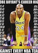 Image result for Kobe Bryant 24 Memes