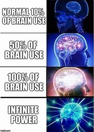 Image result for 100% Brain Meme