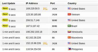 Image result for Proxy Server IP Address
