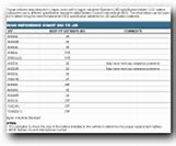 Image result for Automotive Battery Sizes Chart