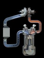 Image result for Exhaust Gas Turbocharger