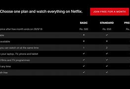 Image result for Netflix Monthly Fee