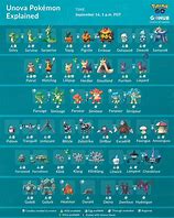 Image result for iPod Generations Chart