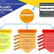 Image result for AFCA Complaint Resolution Process