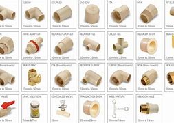 Image result for CPVC Pipe Fittings