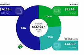 Image result for Video Game Console Market Share