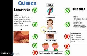 Image result for Sarampion Y Rubeola