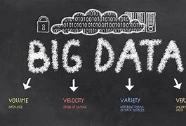 Image result for 4 vs in Big Data