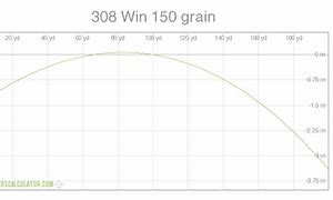 Image result for 308 Win Trajectory Chart
