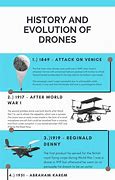Image result for Who Invented Drones
