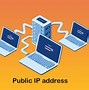 Image result for What Is IP Address