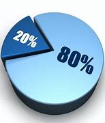 Image result for 5 % of 80