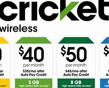 Image result for Cricket Phone Plan with Hotspot