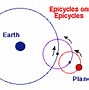 Image result for epicycle