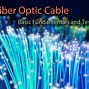 Image result for Fiber Optic Design