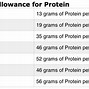 Image result for Vegetables vs Meat