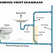 Image result for Bathroom Plumbing Vent Pipe