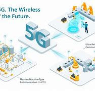 Image result for Power 5G Network