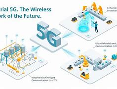 Image result for Top 5G Companies in the World PPT Slide