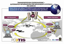 Image result for How to Unlock a Locked Plan On TC-AIMS