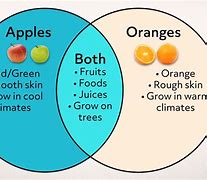 Image result for Two Apples Comparison