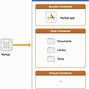 Image result for iOS Architecture